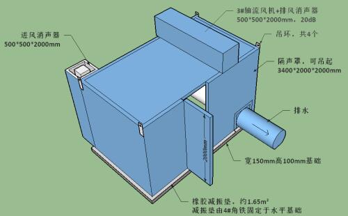 噪音治理設備之隔聲罩