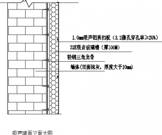 上海發(fā)動(dòng)機(jī)實(shí)驗(yàn)室噪音治理設(shè)計(jì)方案